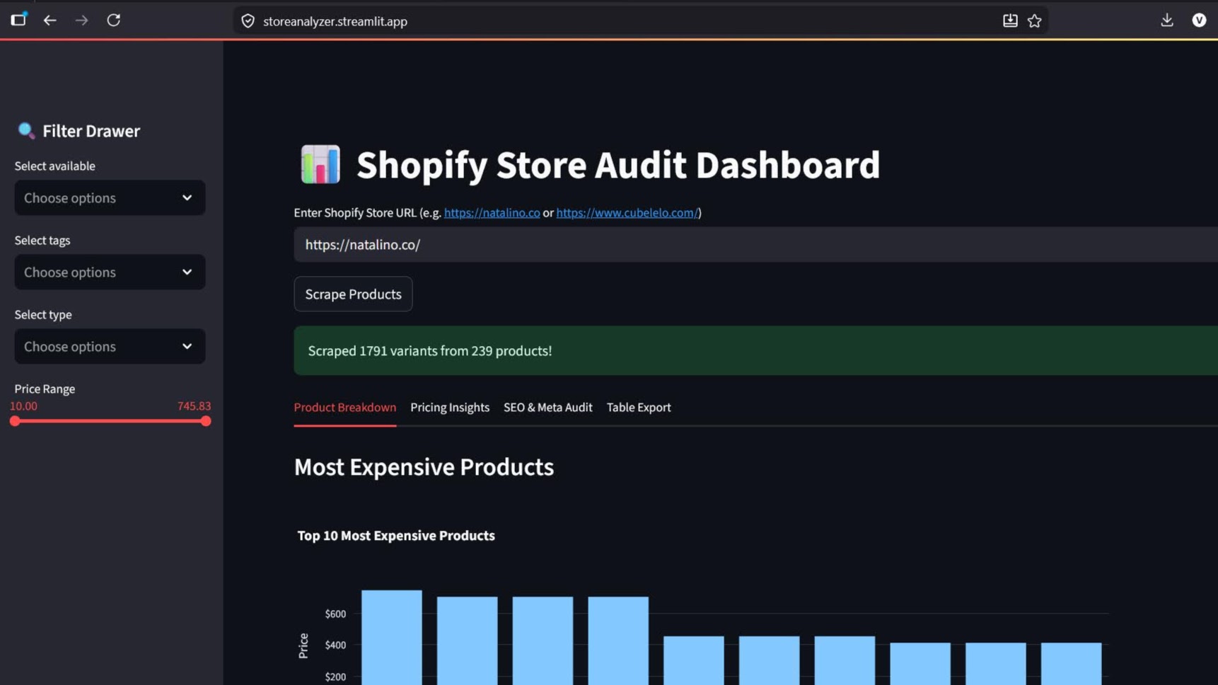 Shopify store analytics app