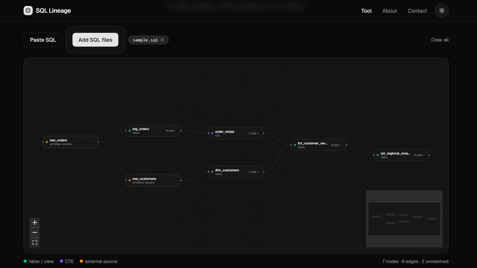 SQL Lineage tool — interactive dependency graph